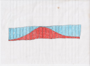 Heat curve - flux-heat-curve